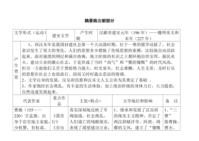 3魏晋南北朝部分.doc.doc_第1页