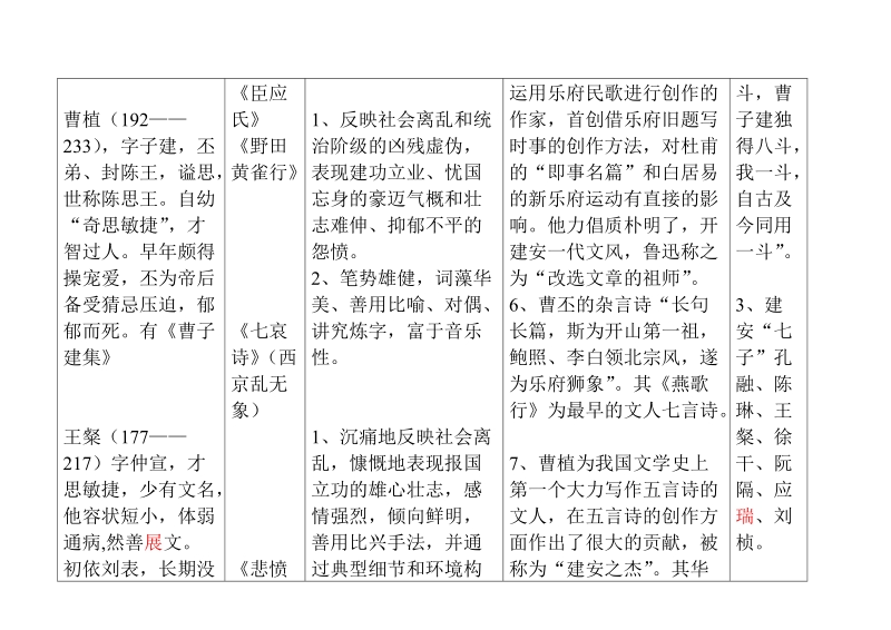 3魏晋南北朝部分.doc.doc_第3页