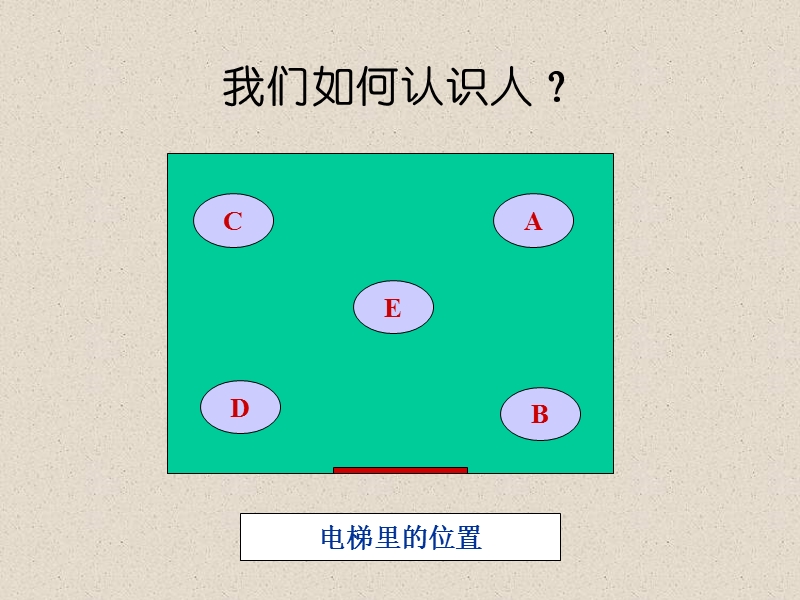 中国人民大学劳动人事学院许玉林-人力资源经理培训.ppt_第3页