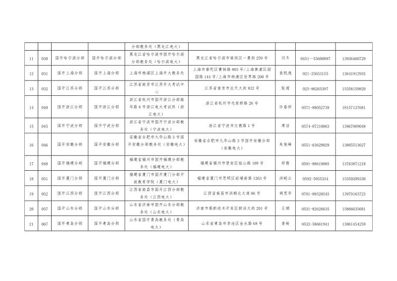 附件一：2018年上半年学位英语考试外埠考点信息 ….docx_第2页