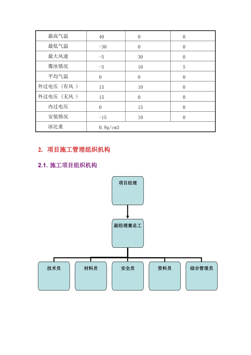 10千伏线路施工方案.doc_第3页