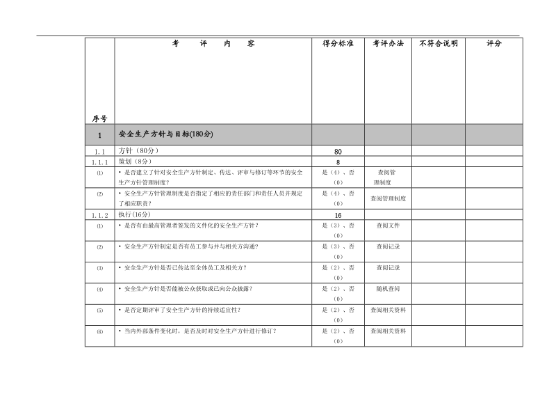 安全标准化自评评分表.doc_第1页