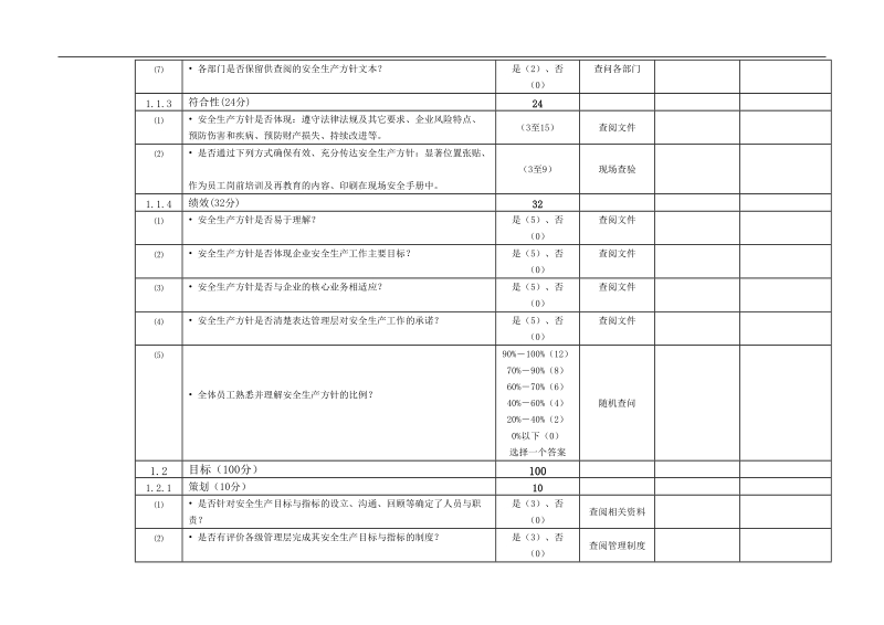 安全标准化自评评分表.doc_第2页