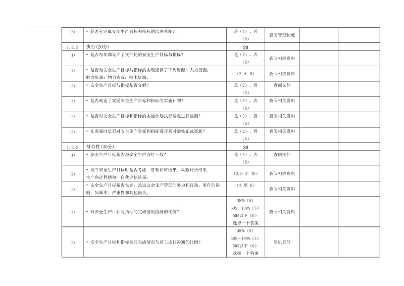 安全标准化自评评分表.doc_第3页