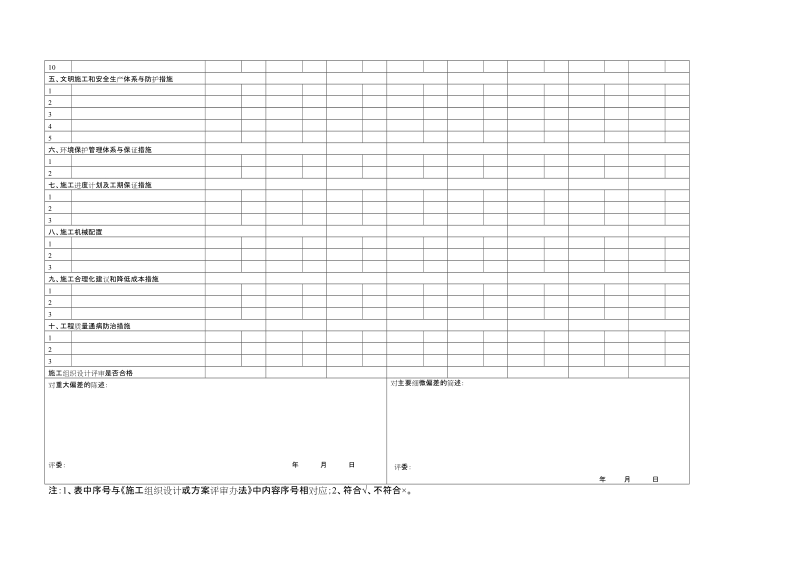 附件一： 施工组织设计专家评审表（合理低价法）.doc_第2页
