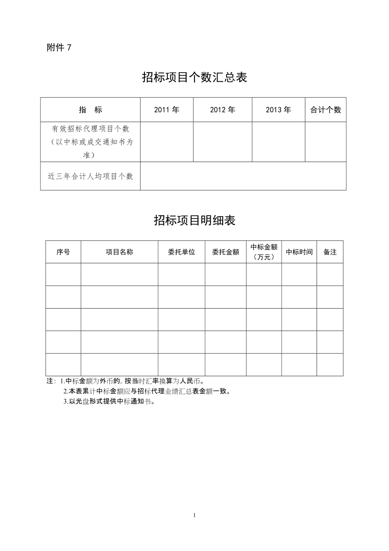 附件7项目个数汇总表doc.doc_第1页