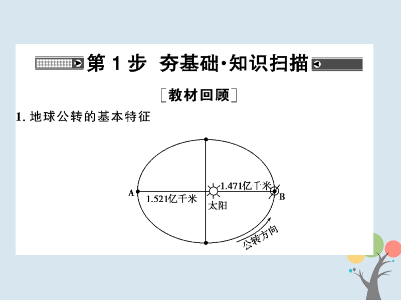 2018届高考地理总复习 第一章 行星地球 1-1-5 地球的运动——公转课件 新人教版.ppt_第2页