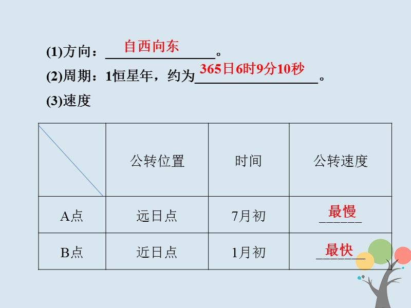 2018届高考地理总复习 第一章 行星地球 1-1-5 地球的运动——公转课件 新人教版.ppt_第3页