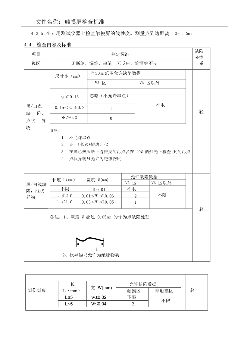 触摸屏检查标准.doc_第2页