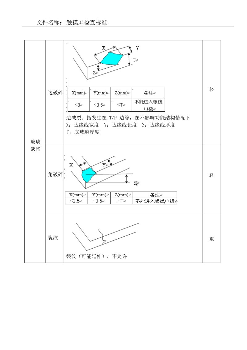 触摸屏检查标准.doc_第3页