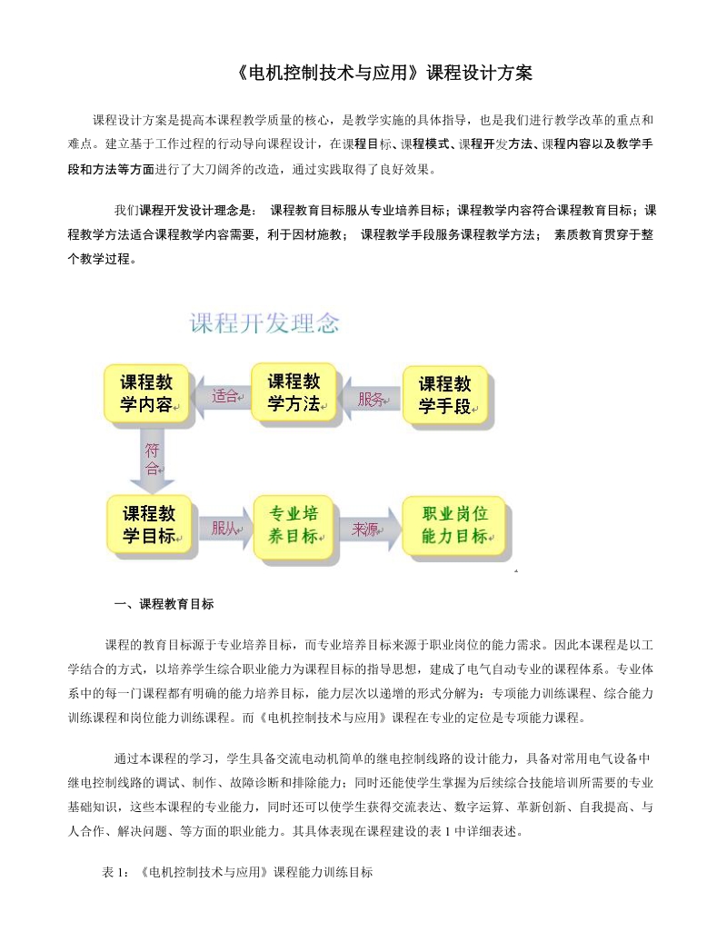 《电机控制技术与应用》设计方案.doc_第1页