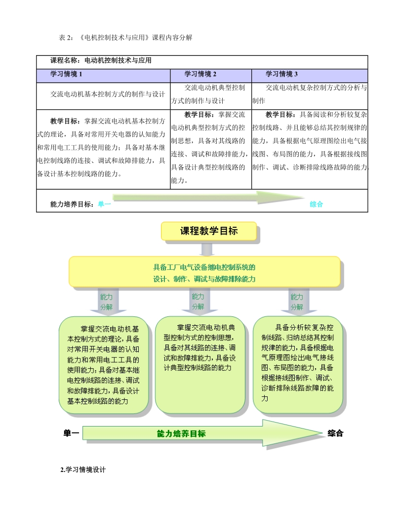 《电机控制技术与应用》设计方案.doc_第3页