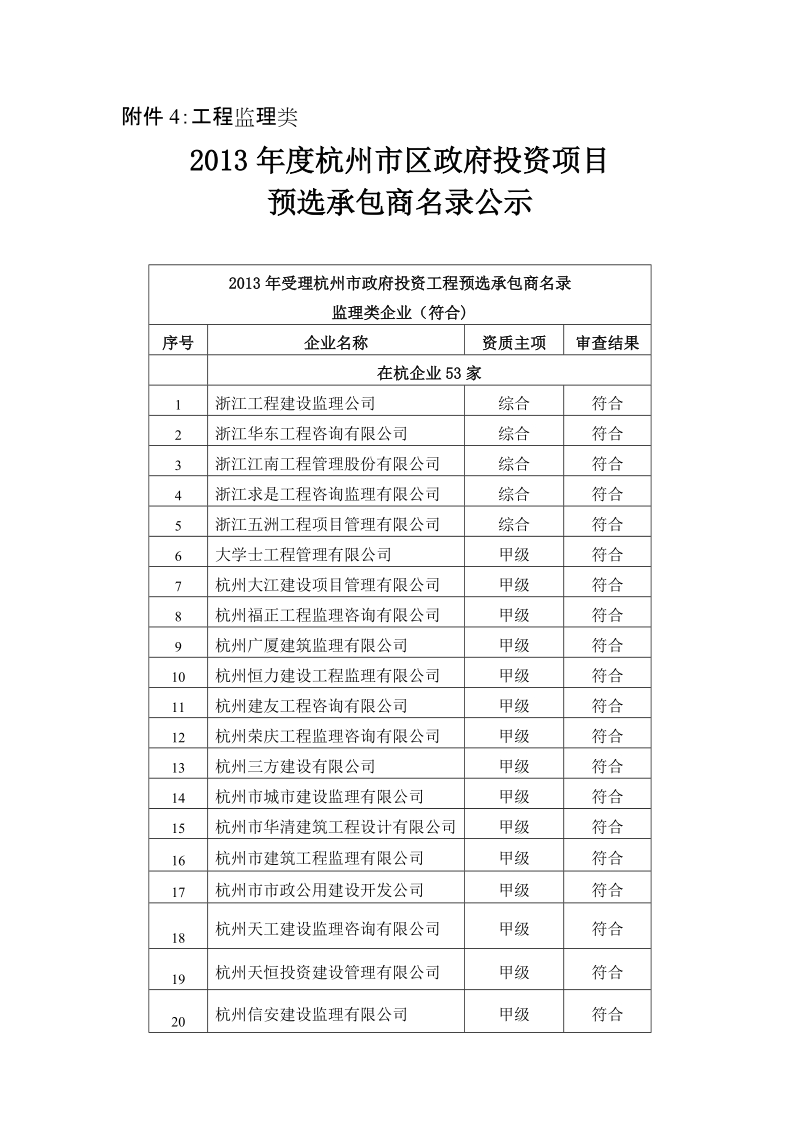 附件4：工程监理类.doc_第1页