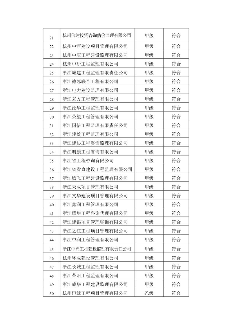 附件4：工程监理类.doc_第2页