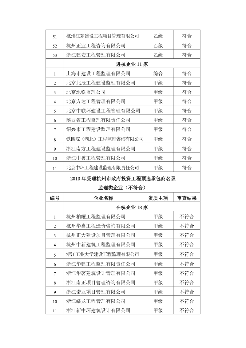 附件4：工程监理类.doc_第3页