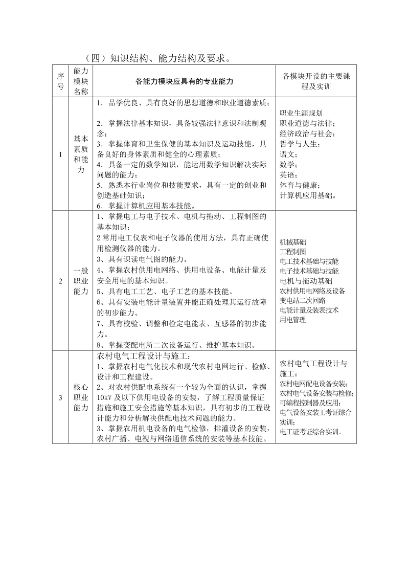 《农村电工》专业教学指导方案(示范).doc_第3页