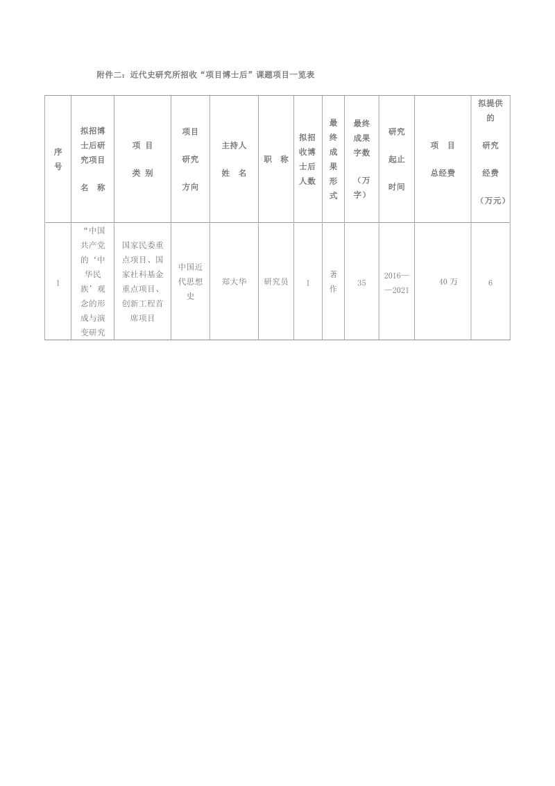 附件二：近代史研究所招收“项目博士后”课题项目一 ….doc_第1页