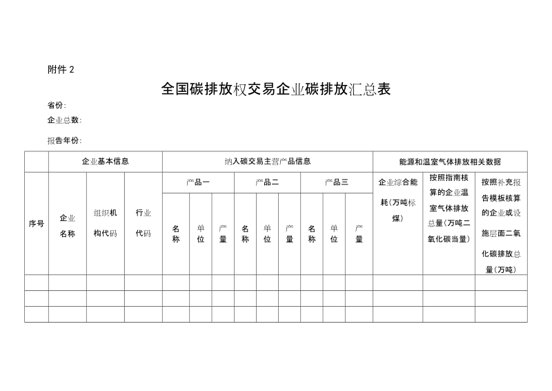 附件2重点排放单位温室气体排放及相关数据分地区 ….doc_第1页