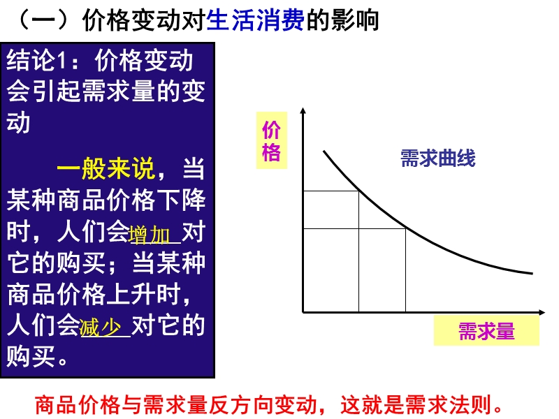 2.2价格变动的影响（十九）资料.ppt_第3页