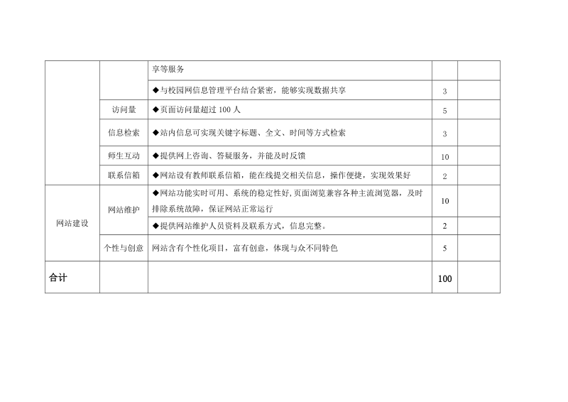 附件1 2011年度中山医学院教学网站评比活动评分细则.doc_第2页