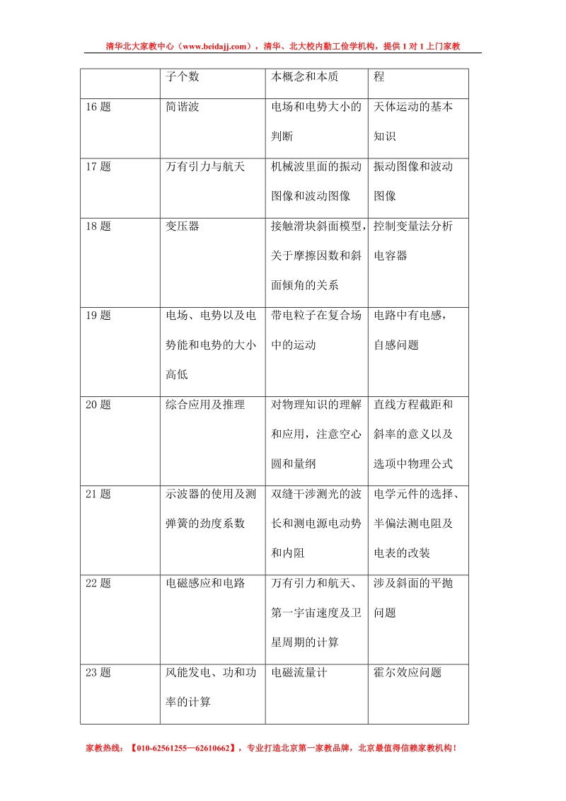 北京2011年西城区高考理综物理部分试卷分析.doc.doc_第2页