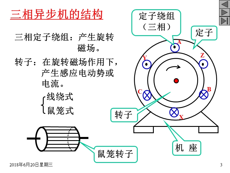 三相异步电动机图.ppt_第3页