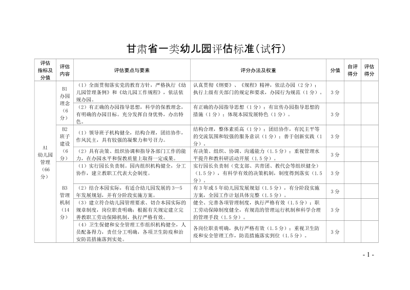 甘肃省一类幼儿园评估标准.doc_第1页