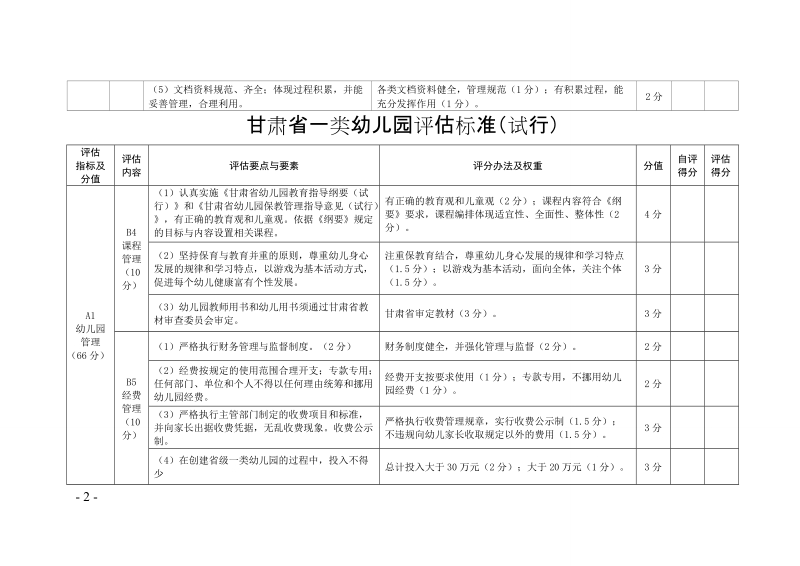 甘肃省一类幼儿园评估标准.doc_第2页