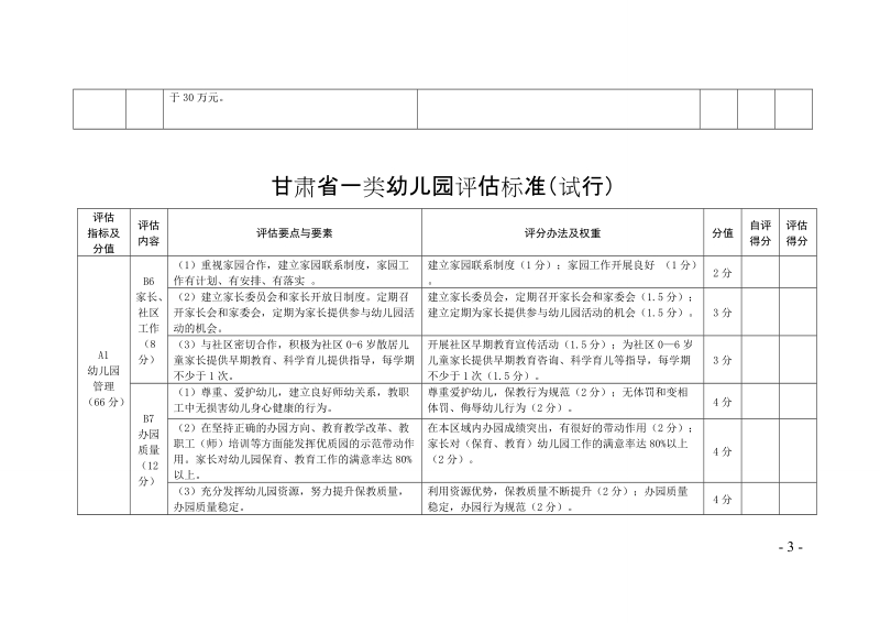 甘肃省一类幼儿园评估标准.doc_第3页