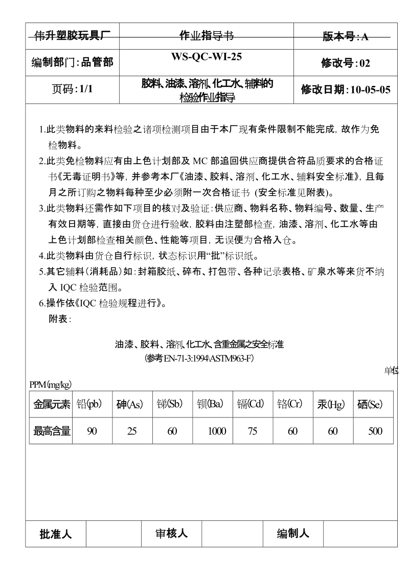 25胶料、油漆、溶剂、化工水、辅料的检验作业指导.doc_第1页