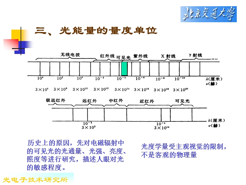 3光能量光吸收67401587.ppt_第2页