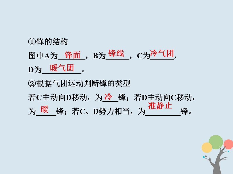 2018届高考地理总复习 第二章 地球上的大气 1-2-4 常见天气系统课件 新人教版.ppt_第3页