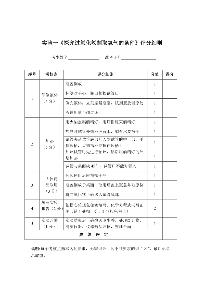 淮南市2018年中考化学实验操作试题3.29修改版改1.doc_第2页