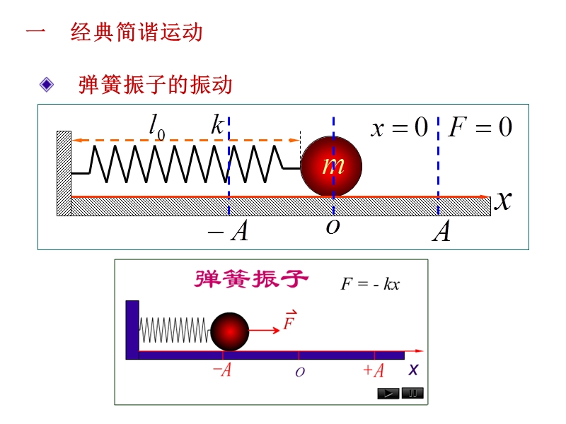 2.7  一维谐振子问题.ppt_第1页