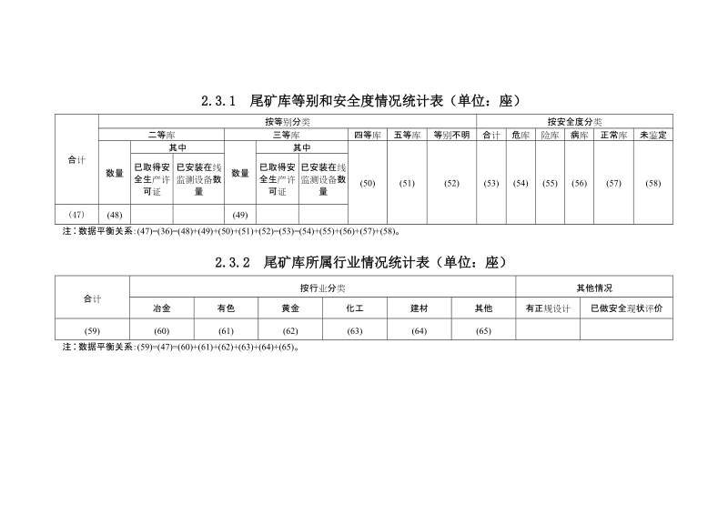 附表2 金属非金属矿山基本情况统计表（单位：座）.doc_第3页