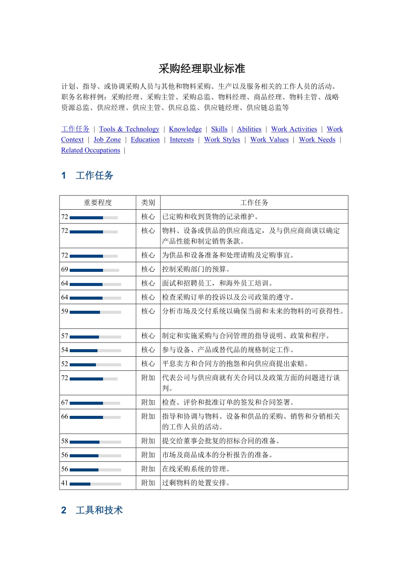 采购经理职业标准.doc_第1页