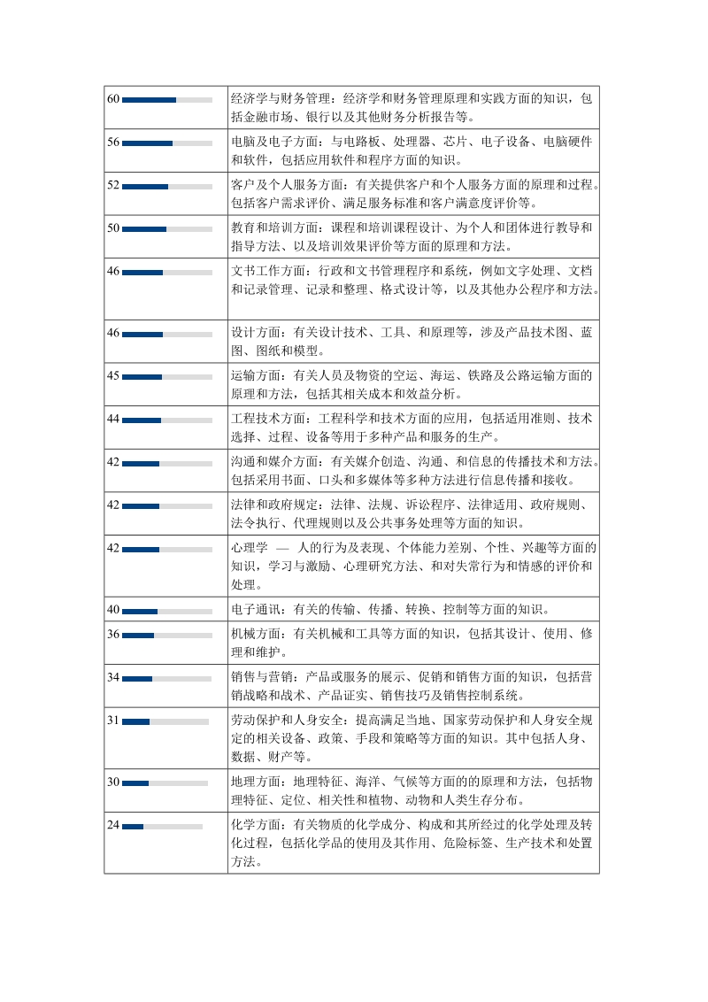 采购经理职业标准.doc_第3页