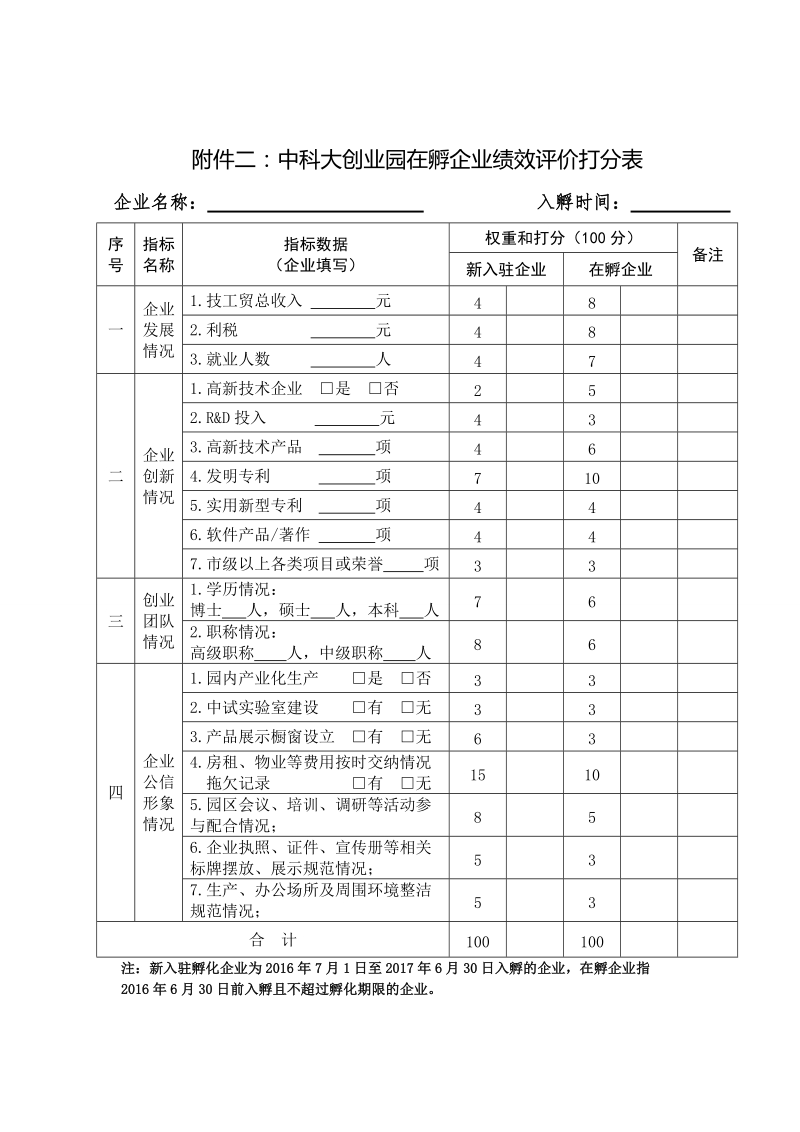 附件二：中科大创业园在孵企业绩效评价打分表.doc_第1页