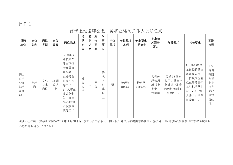 佛山市南海区教育发展研究中心招聘工作人员实施方案.doc_第1页