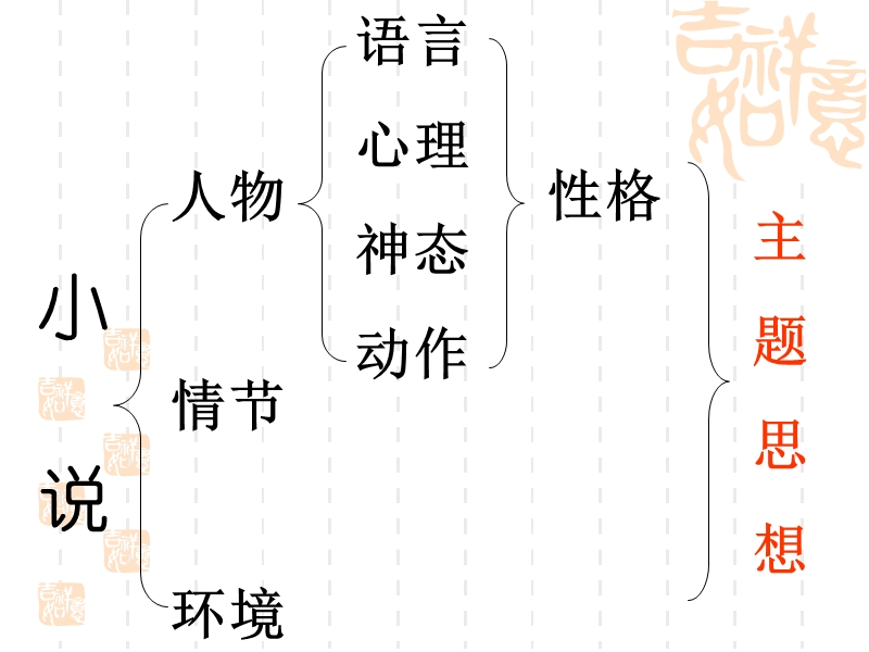 《我的叔叔于勒》课件.ppt_第2页