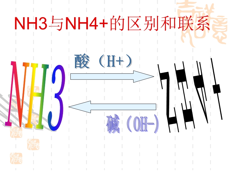 血氨的检测和临床.ppt_第3页