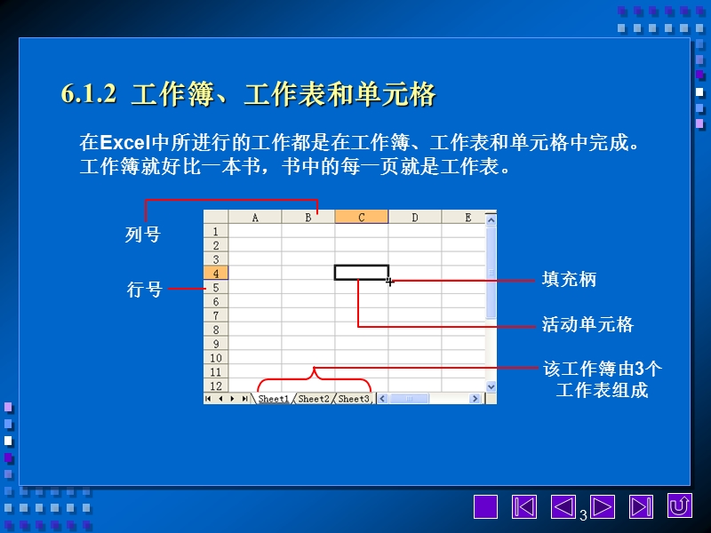 4电子表格软件excel 2003.ppt_第3页