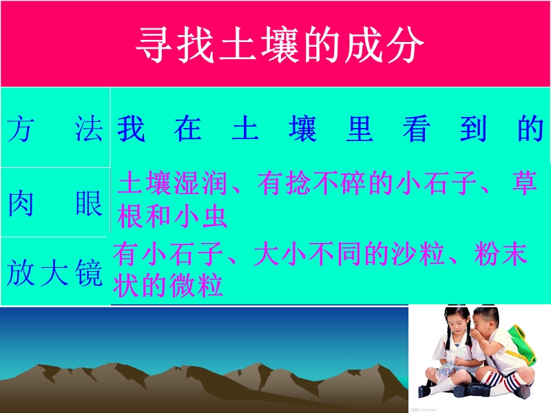 4始终要仔细观察记录下每一步骤看到的现象。阅读此资.ppt_第3页