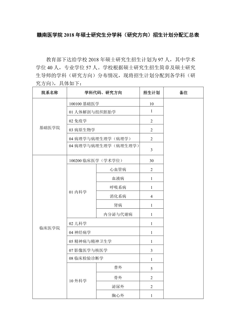 赣南医学院2018年硕士研究生分学科（研究方向）招生计划分.doc_第1页