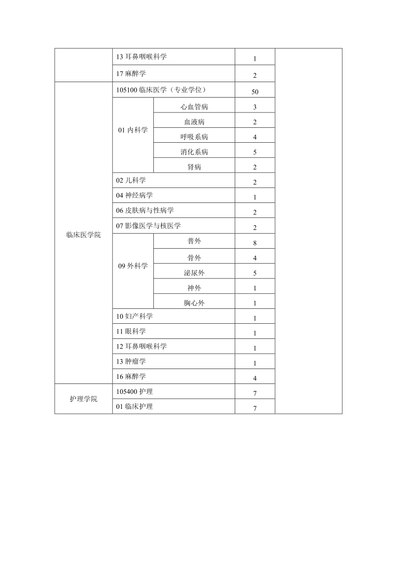 赣南医学院2018年硕士研究生分学科（研究方向）招生计划分.doc_第2页