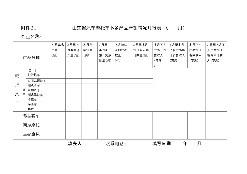 附件3、山东省汽车摩托车下乡产品产销情况月报表 （ 月）.doc_第1页