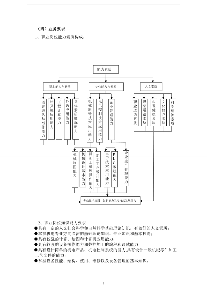 12级机电一体化技术专业培养方案.doc_第3页