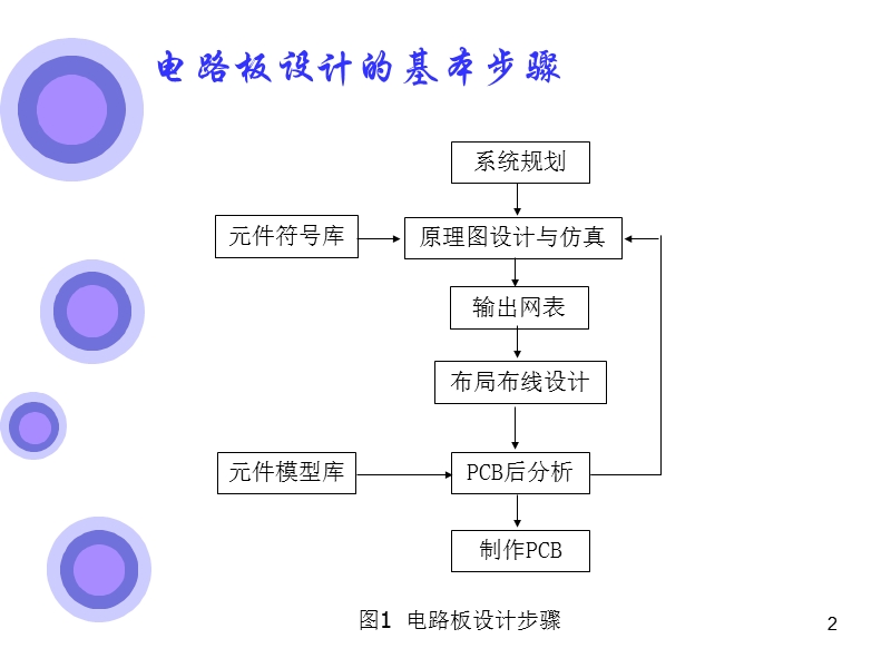 1[1].电路设计及应用.ppt_第2页