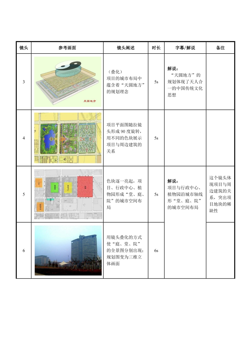 《花园新城》三维动画脚本.doc_第2页