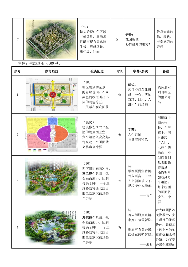 《花园新城》三维动画脚本.doc_第3页